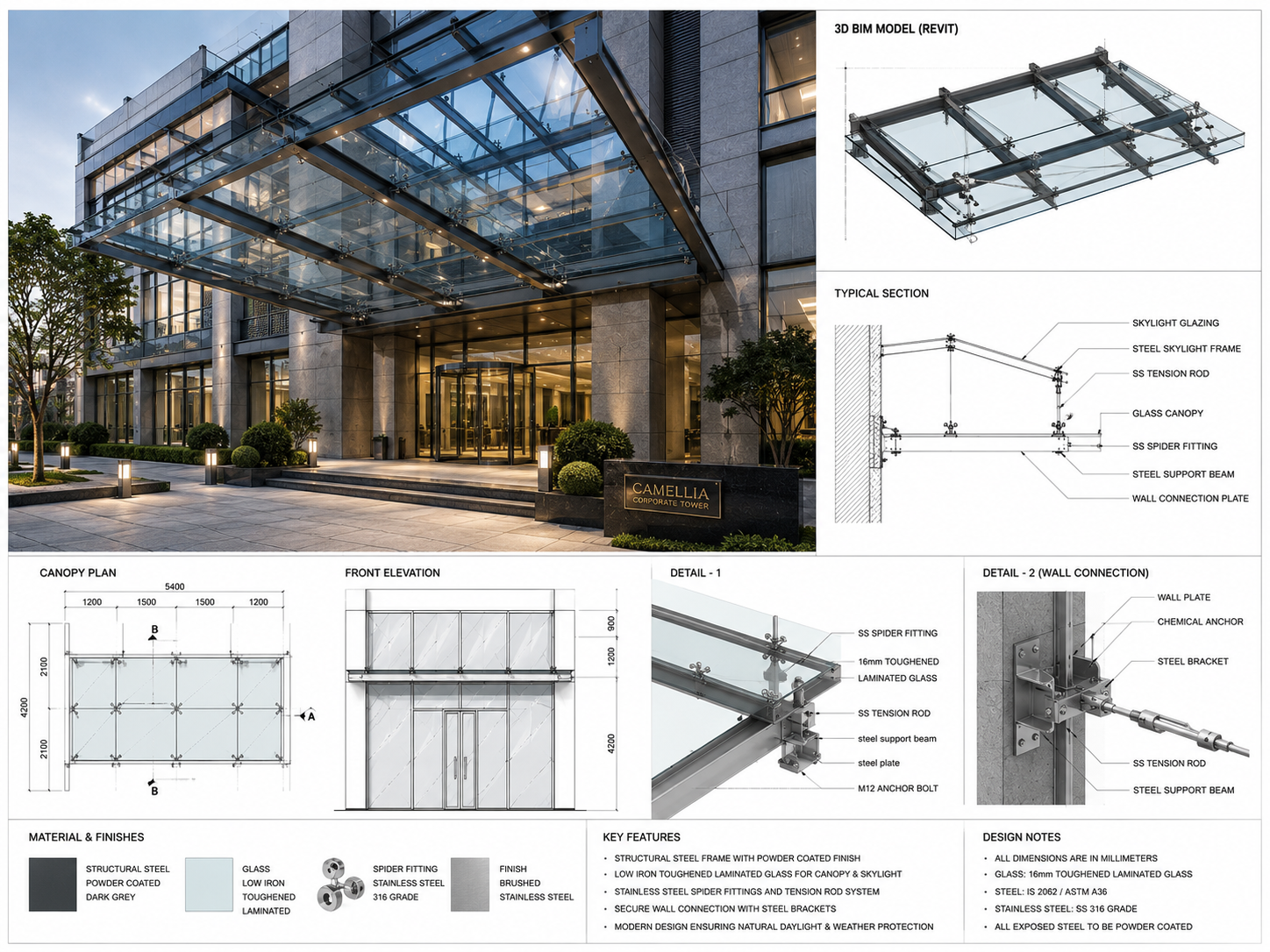 Skylight details viewport